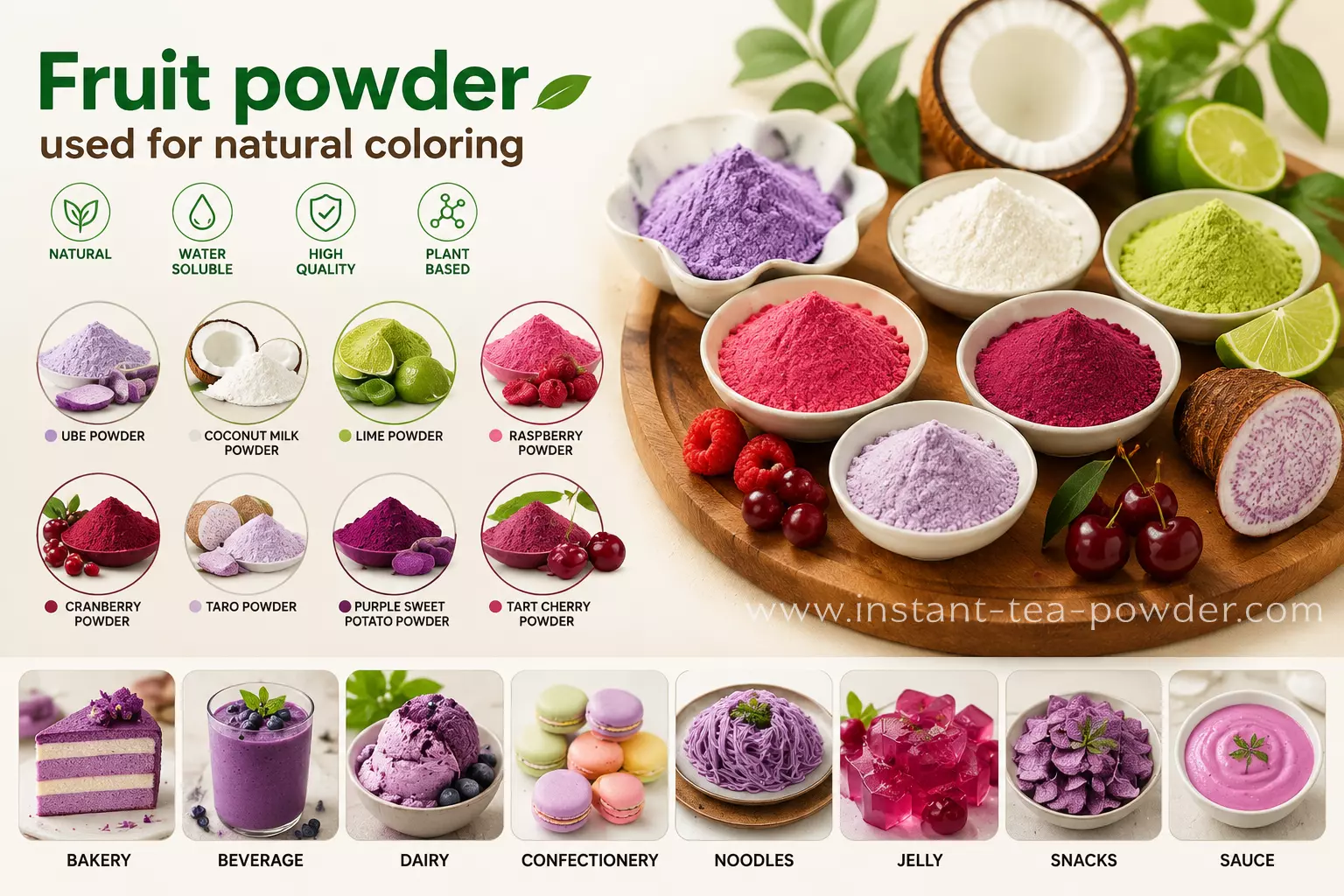 Fruit Powders as Natural Colorants in Food and Beverage Applications插图1