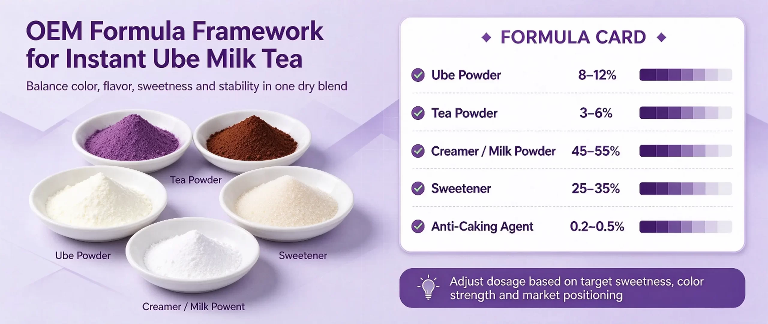 OEM Formulas Using Ube Powder for Healthy Instant Milk Tea Products插图2 powder ube