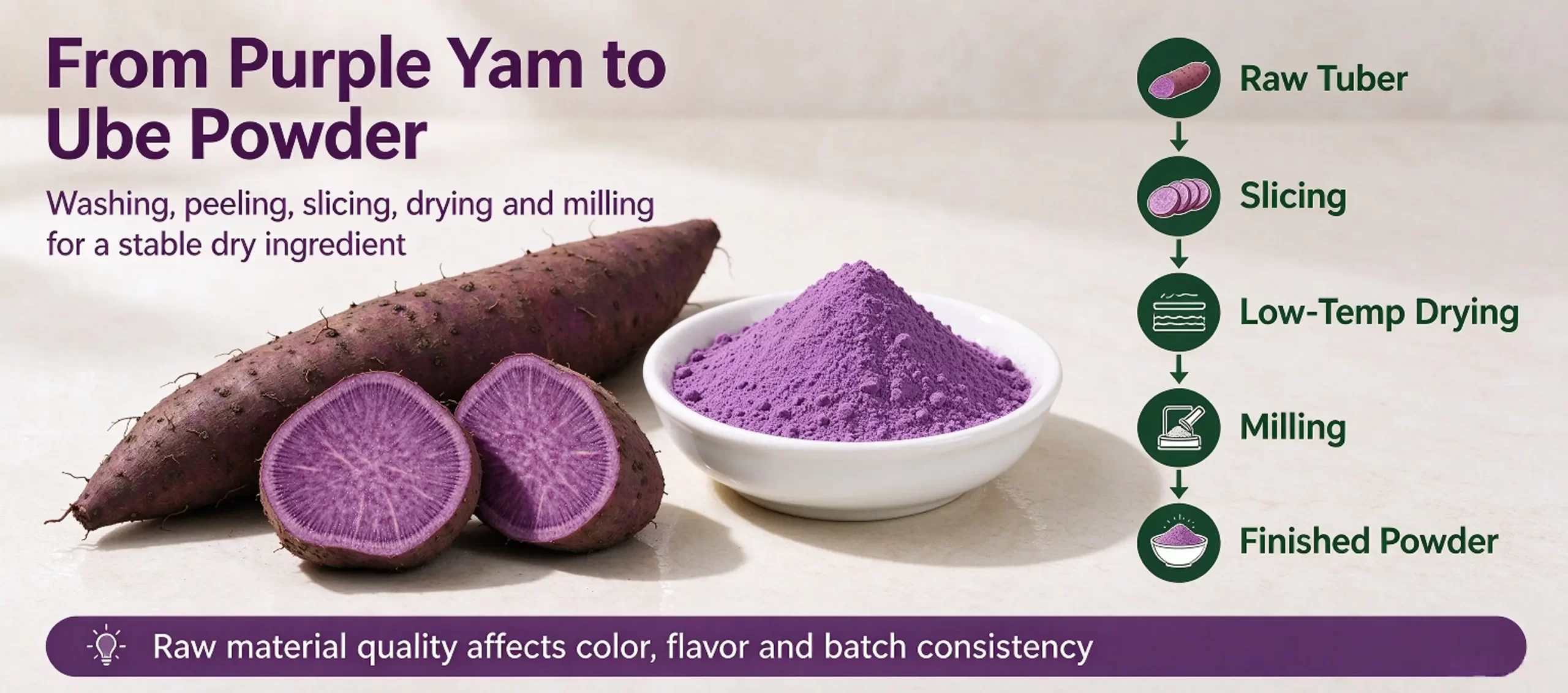 OEM Formulas Using Ube Powder for Healthy Instant Milk Tea Products插图1 pure ube powder