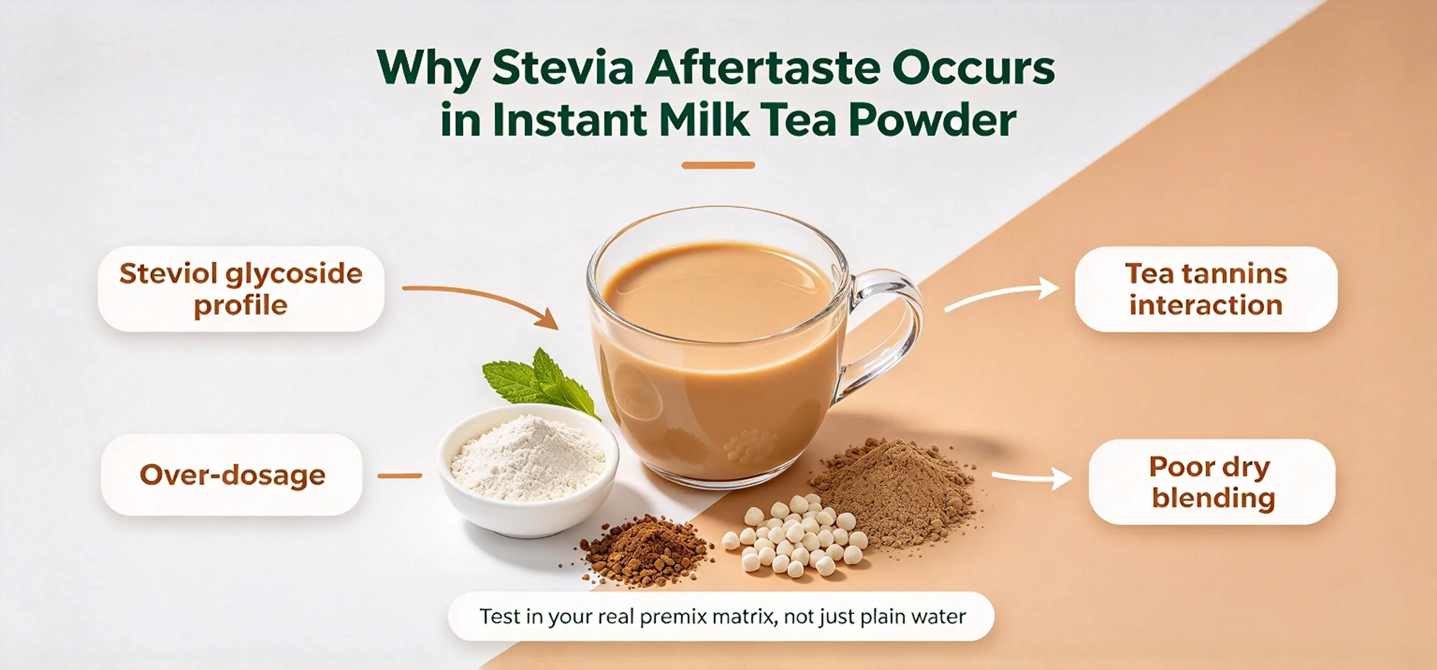 How to Fix Stevia Aftertaste in Instant Tea & Milk‑Tea Powder Formulas插图 Reb A stevia for instant tea